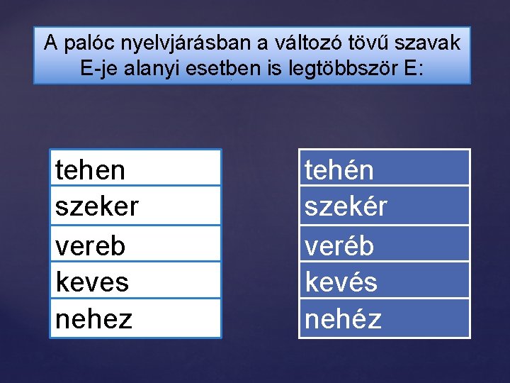 A palóc nyelvjárásban a változó tövű szavak E-je alanyi esetben is legtöbbször E: tehen