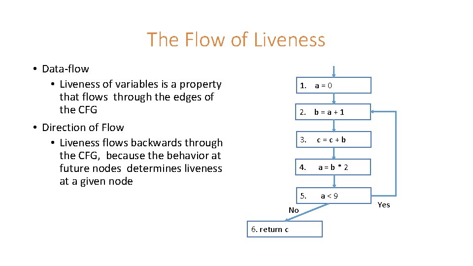 The Flow of Liveness • Data-flow • Liveness of variables is a property that