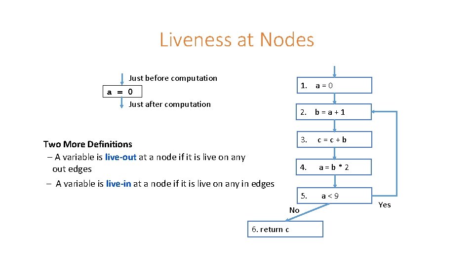 Liveness at Nodes Just before computation 1. a = 0 Just after computation 2.