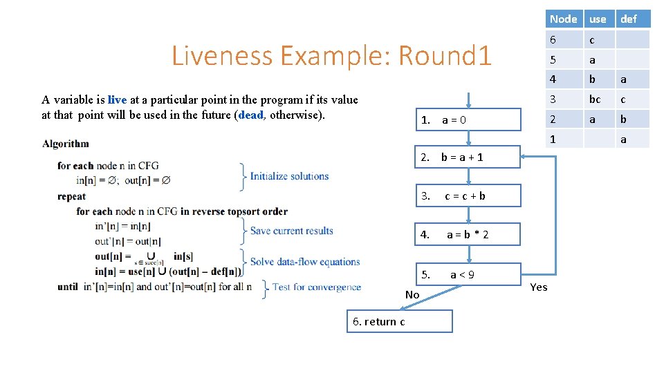 Node use Liveness Example: Round 1 A variable is live at a particular point