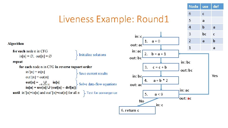 Node use Liveness Example: Round 1 in: c out: ac in: ac out: bc