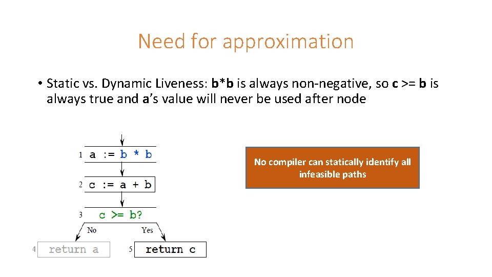 Need for approximation • Static vs. Dynamic Liveness: b*b is always non-negative, so c