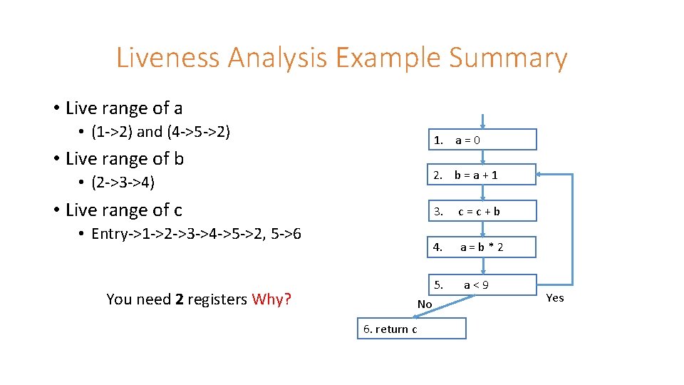 Liveness Analysis Example Summary • Live range of a • (1 ->2) and (4