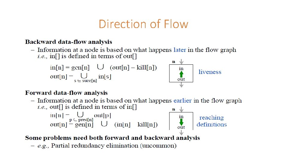 Direction of Flow 