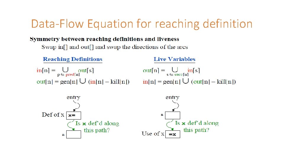 Data-Flow Equation for reaching definition 