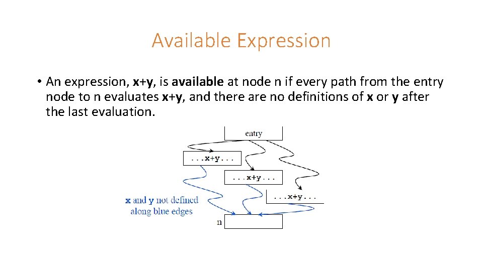 Available Expression • An expression, x+y, is available at node n if every path