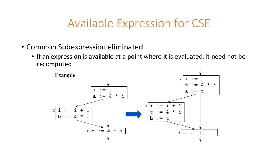 Available Expression for CSE • Common Subexpression eliminated • If an expression is available