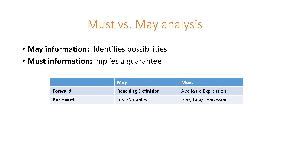 Must vs. May analysis • May information: Identifies possibilities • Must information: Implies a