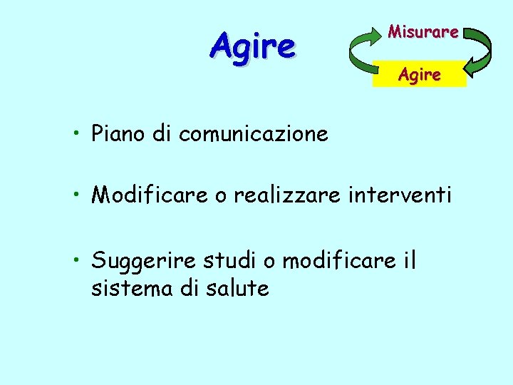 Agire Misurare Agire • Piano di comunicazione • Modificare o realizzare interventi • Suggerire