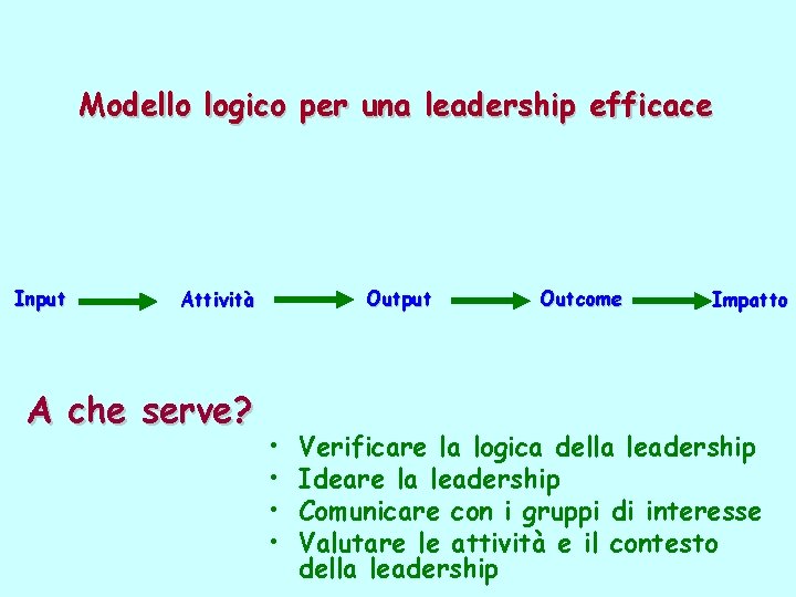 Modello logico per una leadership efficace Input Output Attività A che serve? • •