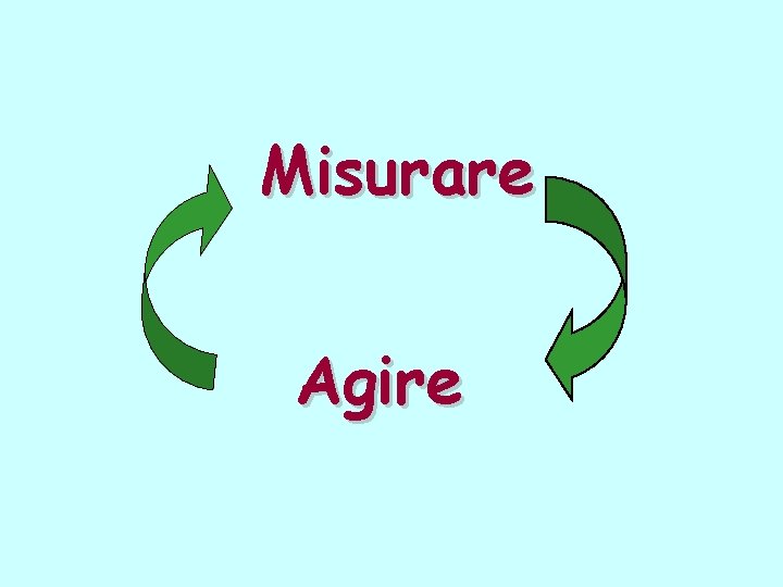 Misurare Agire 