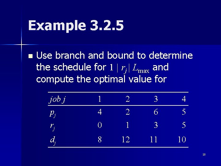 Example 3. 2. 5 n Use branch and bound to determine the schedule for Example 3. 2. 5 n Use branch and bound to determine the schedule for