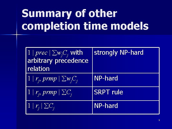 Summary of other completion time models 1 | prec | wj. Cj with strongly Summary of other completion time models 1 | prec | wj. Cj with strongly