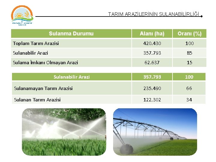 TARIM ARAZİLERİNİN SULANABİLİRLİĞİ Sulanma Durumu Alanı (ha) Oranı (%) Toplam Tarım Arazisi 420. 430 TARIM ARAZİLERİNİN SULANABİLİRLİĞİ Sulanma Durumu Alanı (ha) Oranı (%) Toplam Tarım Arazisi 420. 430
