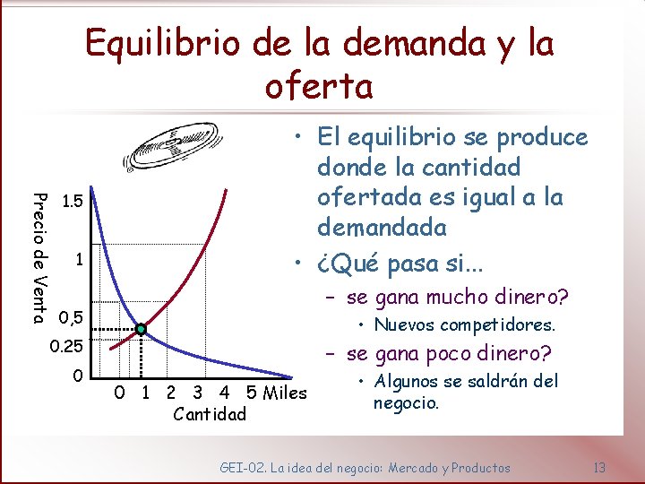 Equilibrio de la demanda y la oferta Precio de Venta 1. 5 1 •