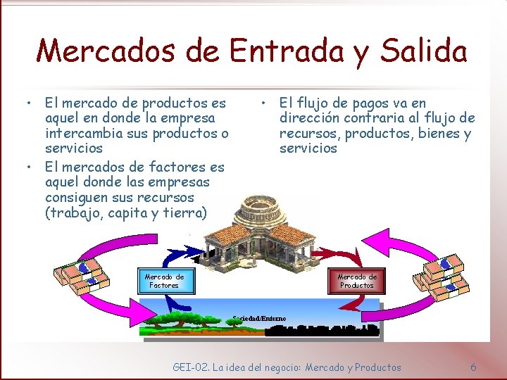 Mercados de Entrada y Salida • El mercado de productos es aquel en donde