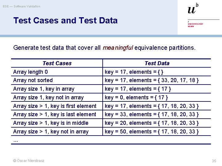 ESE — Software Validation Test Cases and Test Data Generate test data that cover