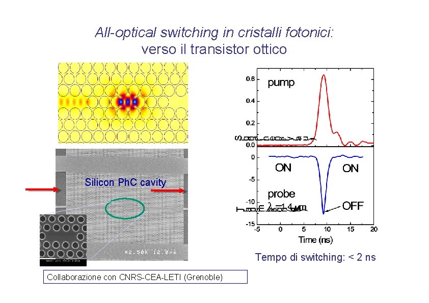 All-optical switching in cristalli fotonici: verso il transistor ottico Silicon Ph. C cavity Tempo