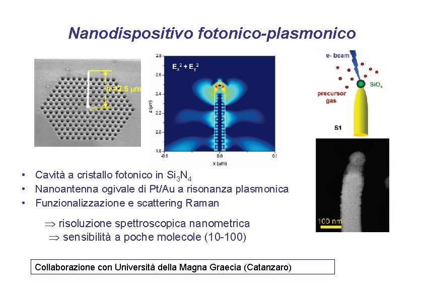 Nanodispositivo fotonico-plasmonico • Cavità a cristallo fotonico in Si 3 N 4 • Nanoantenna