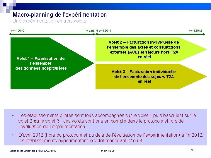 Macro-planning de l’expérimentation Une expérimentation en trois volets Avril 2010 Volet 1 – Fiabilisation