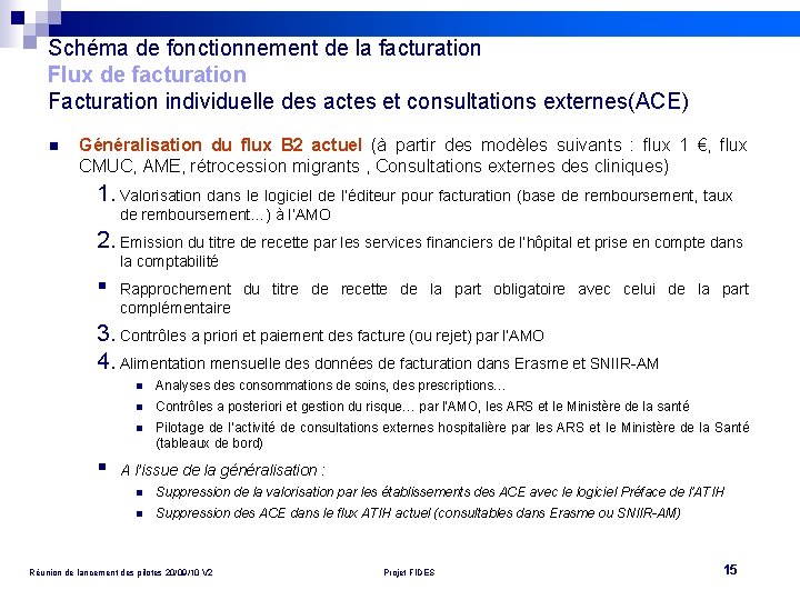 Schéma de fonctionnement de la facturation Flux de facturation Facturation individuelle des actes et