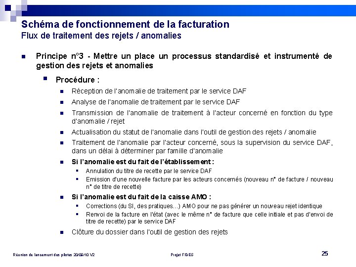 Schéma de fonctionnement de la facturation Flux de traitement des rejets / anomalies n