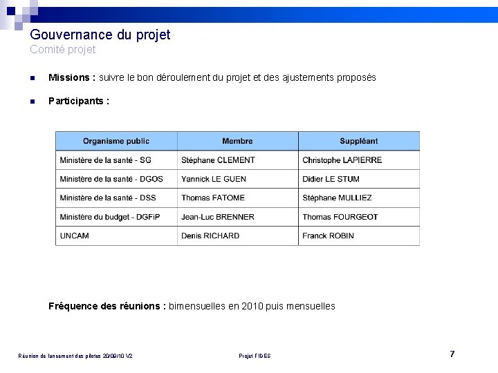 Gouvernance du projet Comité projet n Missions : suivre le bon déroulement du projet