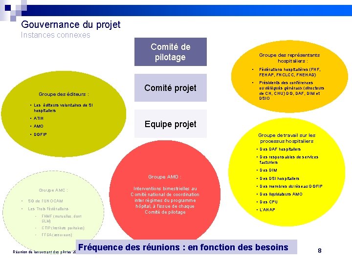 Gouvernance du projet Instances connexes Comité de pilotage Groupe des éditeurs : Comité projet