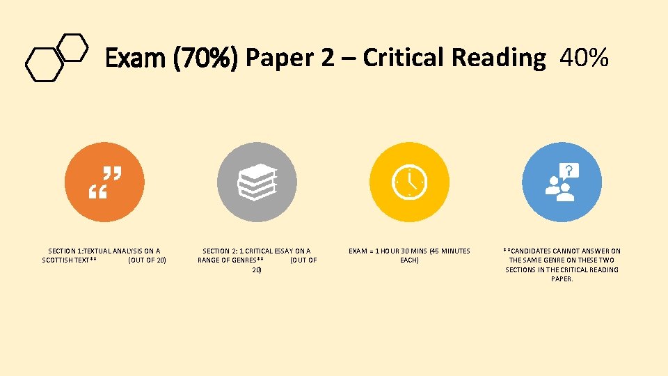 Exam (70%) Paper 2 – Critical Reading 40% SECTION 1: TEXTUAL ANALYSIS ON A