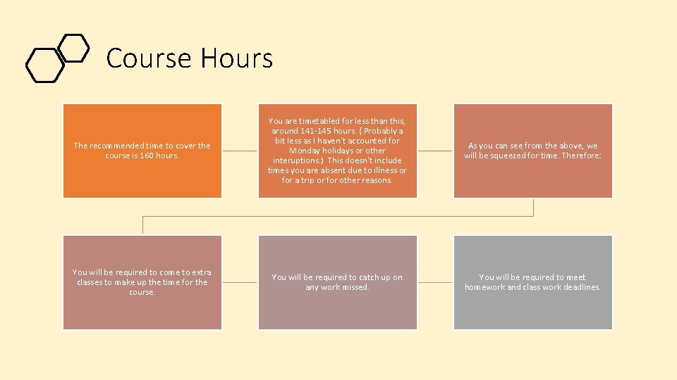 Course Hours The recommended time to cover the course is 160 hours. You are