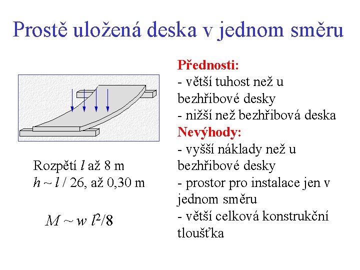 Prostě uložená deska v jednom směru Rozpětí l až 8 m h ~ l Prostě uložená deska v jednom směru Rozpětí l až 8 m h ~ l