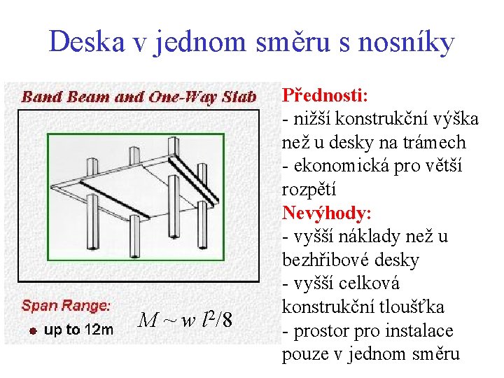 Deska v jednom směru s nosníky M ~ w l 2/8 Přednosti: - nižší Deska v jednom směru s nosníky M ~ w l 2/8 Přednosti: - nižší