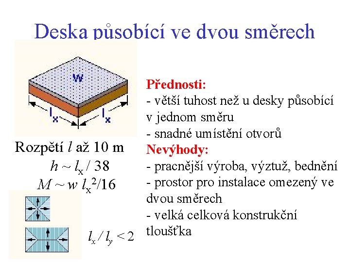 Deska působící ve dvou směrech Přednosti: - větší tuhost než u desky působící v Deska působící ve dvou směrech Přednosti: - větší tuhost než u desky působící v