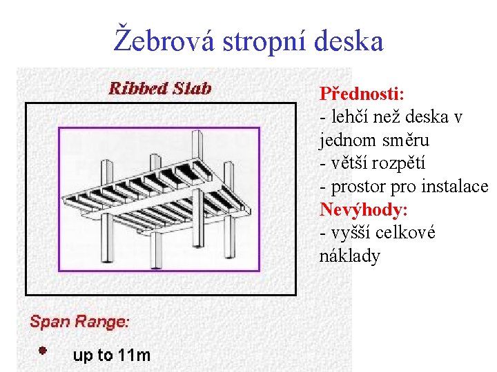 Žebrová stropní deska Přednosti: - lehčí než deska v jednom směru - větší rozpětí Žebrová stropní deska Přednosti: - lehčí než deska v jednom směru - větší rozpětí