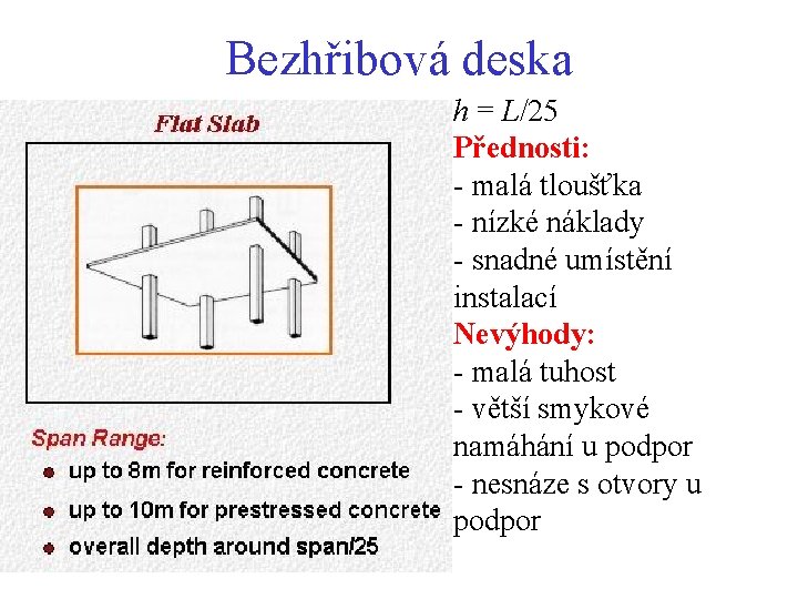 Bezhřibová deska h = L/25 Přednosti: - malá tloušťka - nízké náklady - snadné Bezhřibová deska h = L/25 Přednosti: - malá tloušťka - nízké náklady - snadné