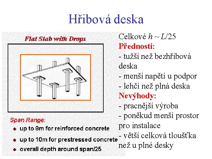 Hřibová deska Celkové h ~ L/25 Přednosti: - tužší než bezhřibová deska - menší Hřibová deska Celkové h ~ L/25 Přednosti: - tužší než bezhřibová deska - menší