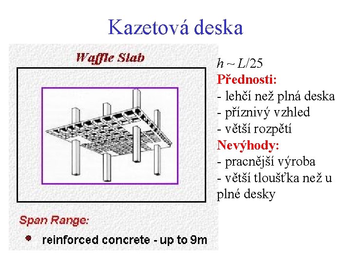 Kazetová deska h ~ L/25 Přednosti: - lehčí než plná deska - příznivý vzhled Kazetová deska h ~ L/25 Přednosti: - lehčí než plná deska - příznivý vzhled