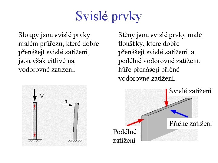 Svislé prvky Sloupy jsou svislé prvky malém průřezu, které dobře přenášejí svislé zatížení, jsou Svislé prvky Sloupy jsou svislé prvky malém průřezu, které dobře přenášejí svislé zatížení, jsou