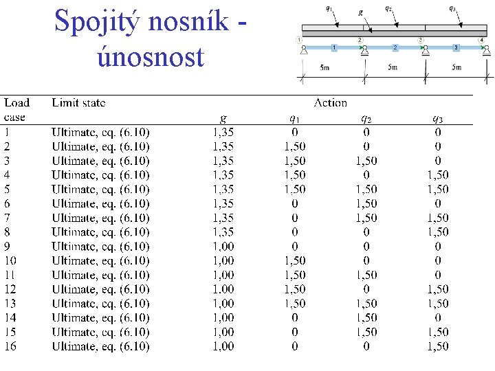 Spojitý nosník únosnost Spojitý nosník únosnost