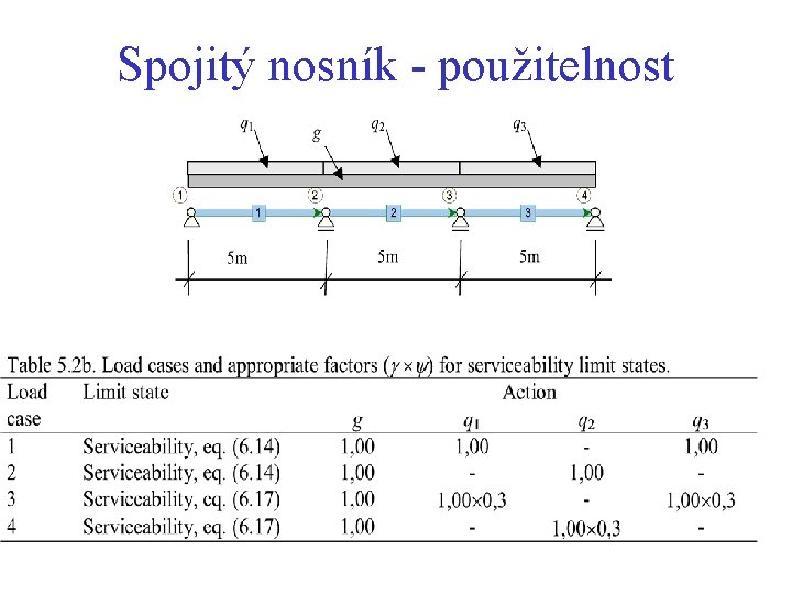 Spojitý nosník - použitelnost Spojitý nosník - použitelnost