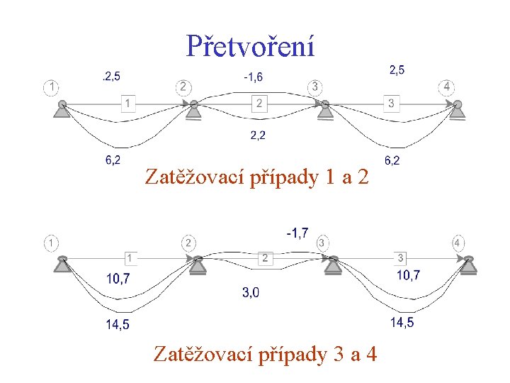 Přetvoření Zatěžovací případy 1 a 2 Zatěžovací případy 3 a 4 Přetvoření Zatěžovací případy 1 a 2 Zatěžovací případy 3 a 4