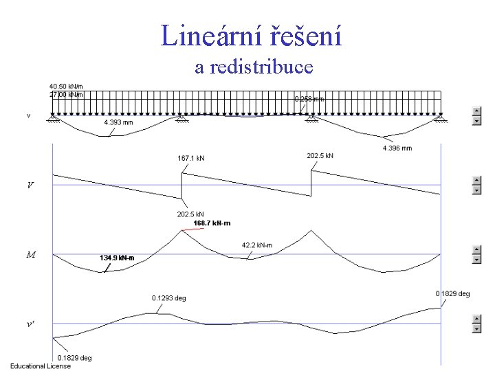 Lineární řešení a redistribuce Lineární řešení a redistribuce