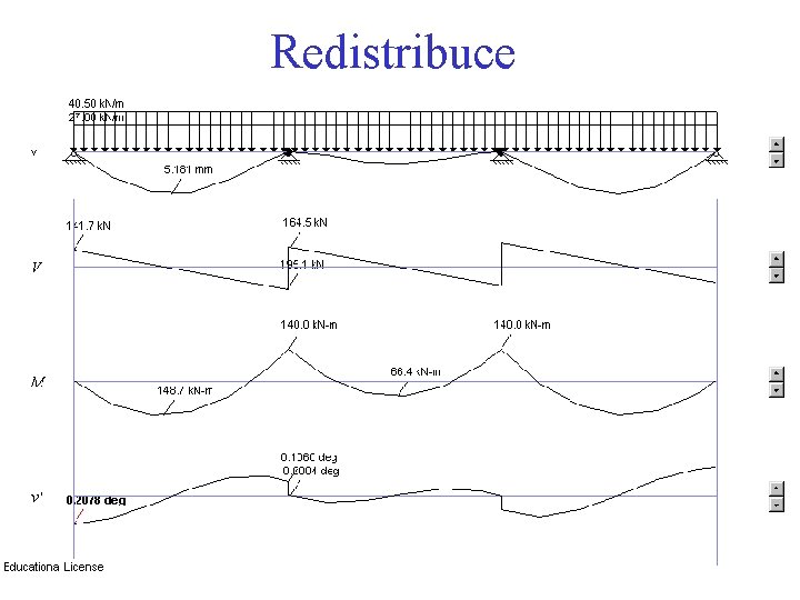 Redistribuce Redistribuce