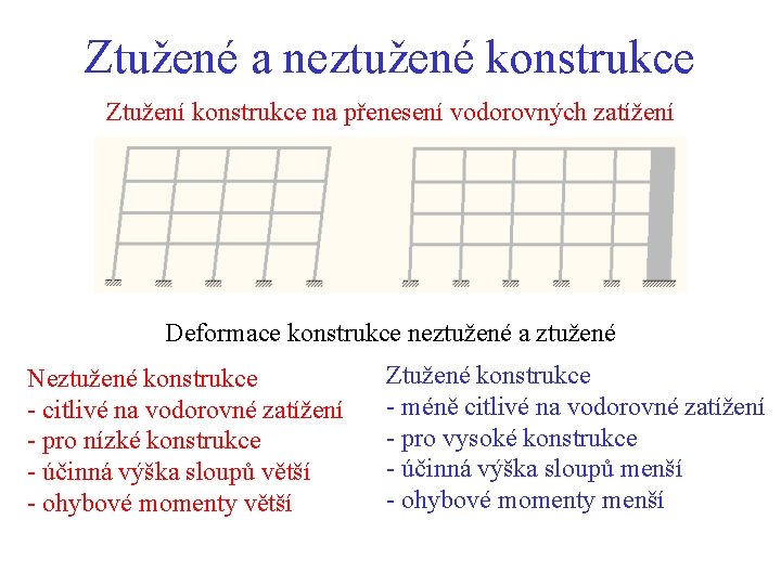 Ztužené a neztužené konstrukce Ztužení konstrukce na přenesení vodorovných zatížení Deformace konstrukce neztužené a Ztužené a neztužené konstrukce Ztužení konstrukce na přenesení vodorovných zatížení Deformace konstrukce neztužené a