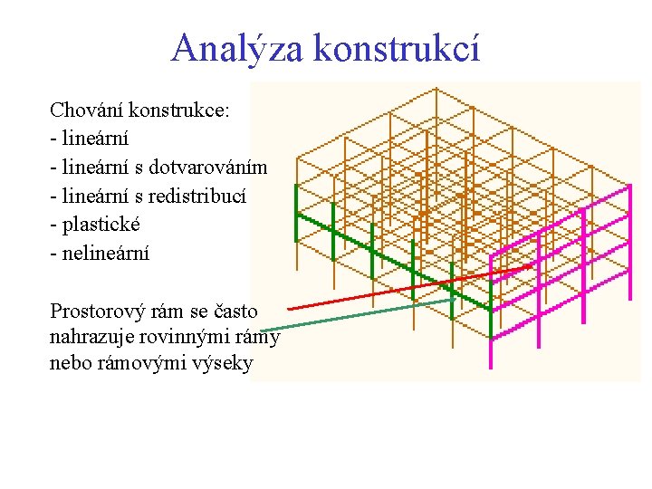 Analýza konstrukcí Chování konstrukce: - lineární s dotvarováním - lineární s redistribucí - plastické Analýza konstrukcí Chování konstrukce: - lineární s dotvarováním - lineární s redistribucí - plastické