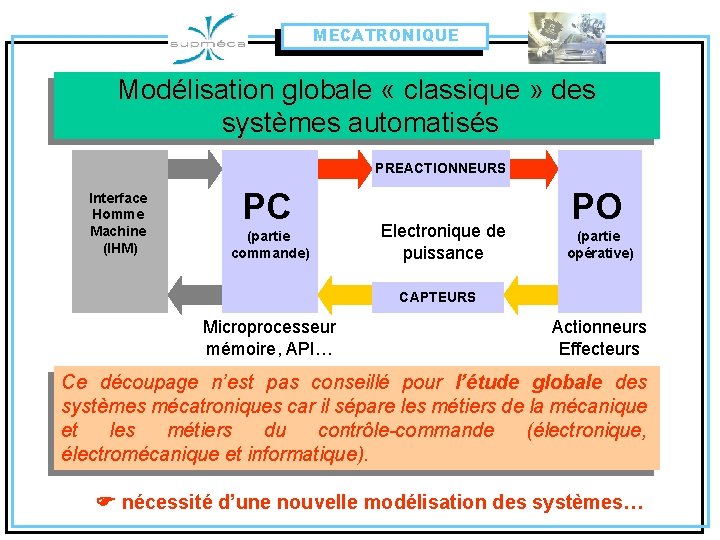 MECATRONIQUE Modélisation globale « classique » des systèmes automatisés PREACTIONNEURS Interface Homme Machine (IHM)