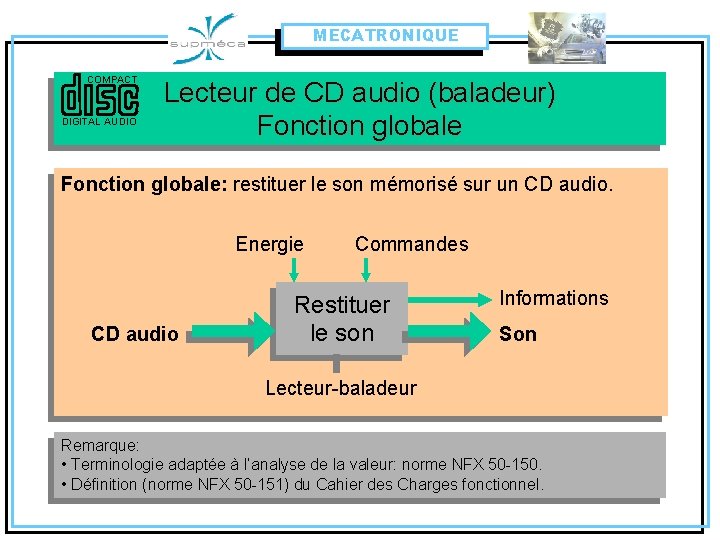 MECATRONIQUE COMPACT DIGITAL AUDIO Lecteur de CD audio (baladeur) Fonction globale: restituer le son