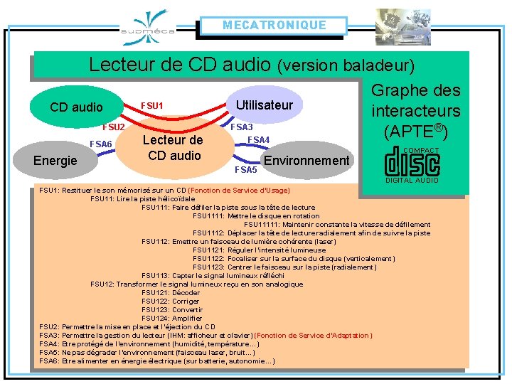 MECATRONIQUE Lecteur de CD audio (version baladeur) CD audio FSU 1 FSU 2 FSA