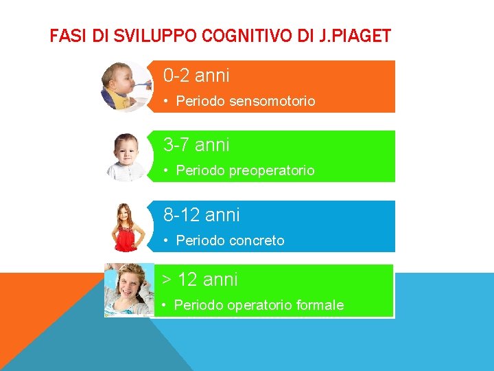 FASI DI SVILUPPO COGNITIVO DI J. PIAGET 0 -2 anni • Periodo sensomotorio 3