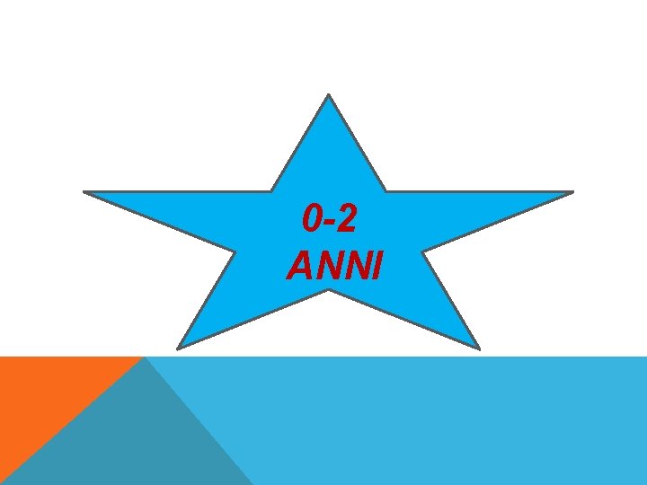 0 -2 ANNI 